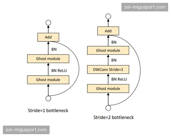 NBA与MIT合作开发AI模型,用于量化评估肋部渗透战术成功率 NBA与MIT合作开发AI模型,用于量化评估肋部渗透战术成功率