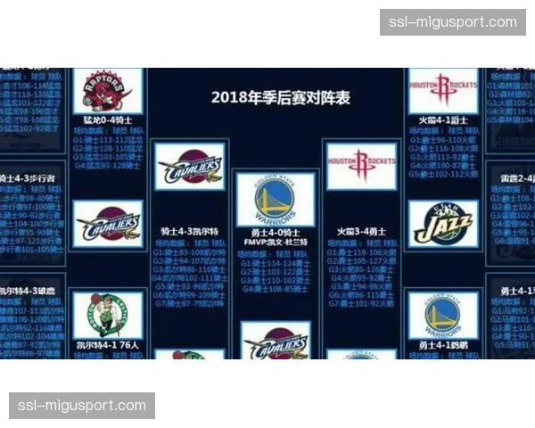 2026年5月活塞重返季后赛通讯：年轻核心在防守端的成长以及教练组的定制化混防方案